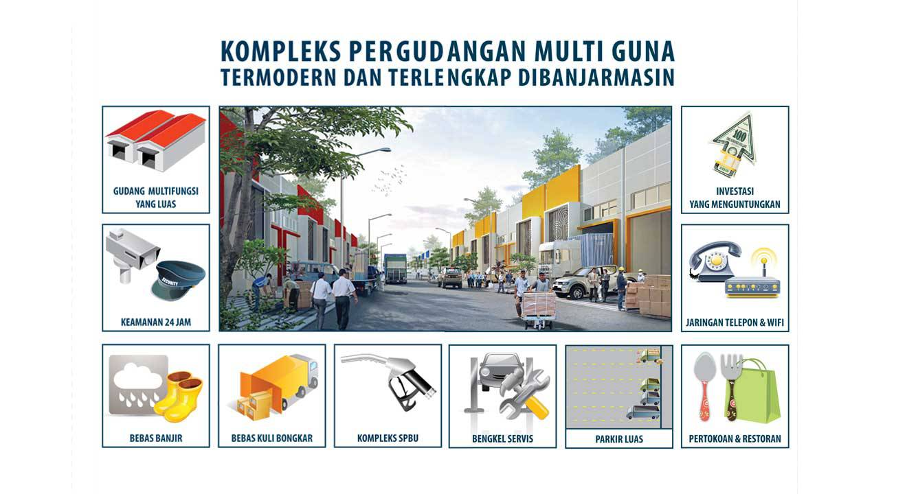 Infografis konsep Kompleks Pergudangan Multi Guna Bizpark Banjarmasin, menampilkan fitur seperti gudang multifungsi, keamanan 24 jam, investasi menguntungkan, jaringan telepon & WiFi, bebas banjir, bebas kuli bongkar, SPBU, bengkel servis, parkir luas, dan pertokoan & restoran. Di tengah terdapat ilustrasi jalan dengan deretan gudang modern.